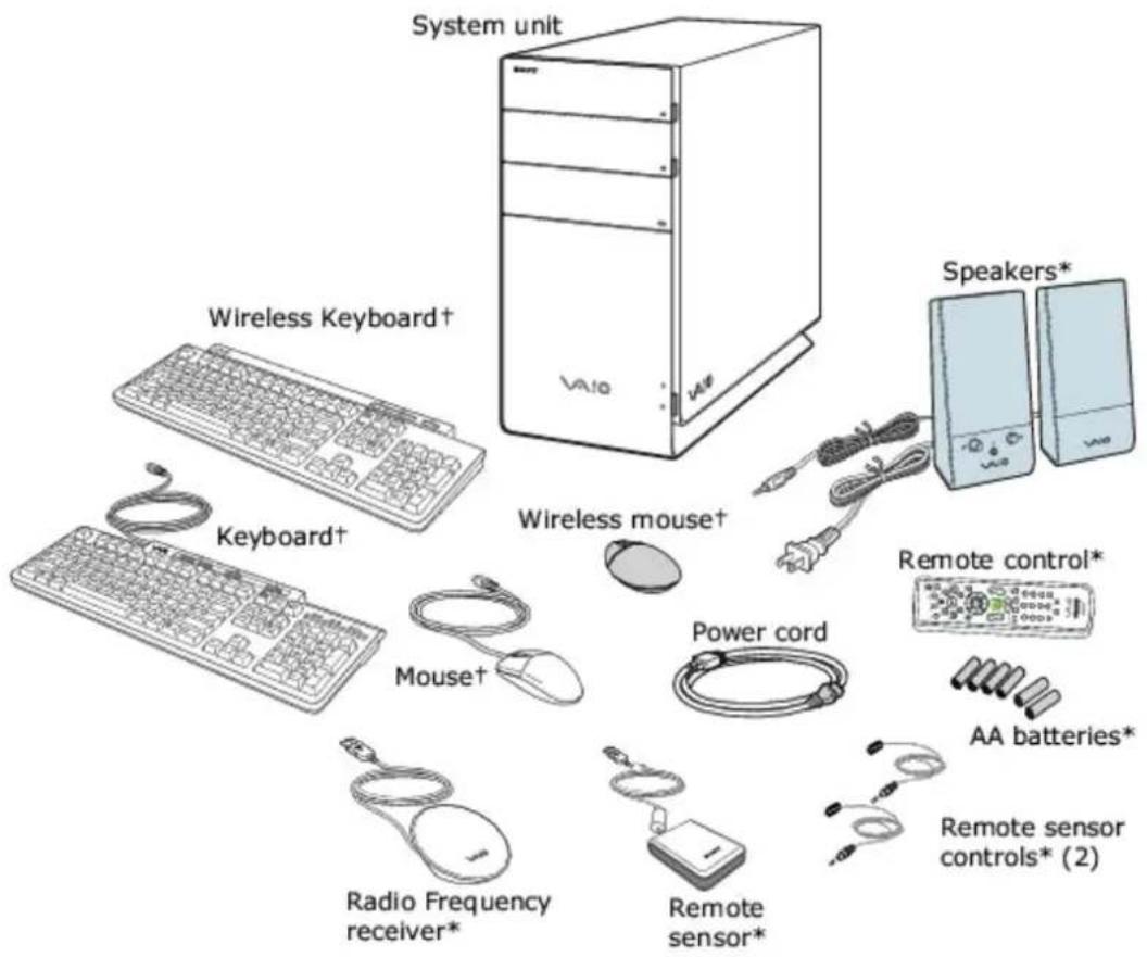 System unit Wireless Keyboard† Wireless mouse† Speakers* Keyboard† Mouse† Power cord Remote control* AA batteries* Radio Frequency receiver* Remote sensor* (2) Remote sensor*