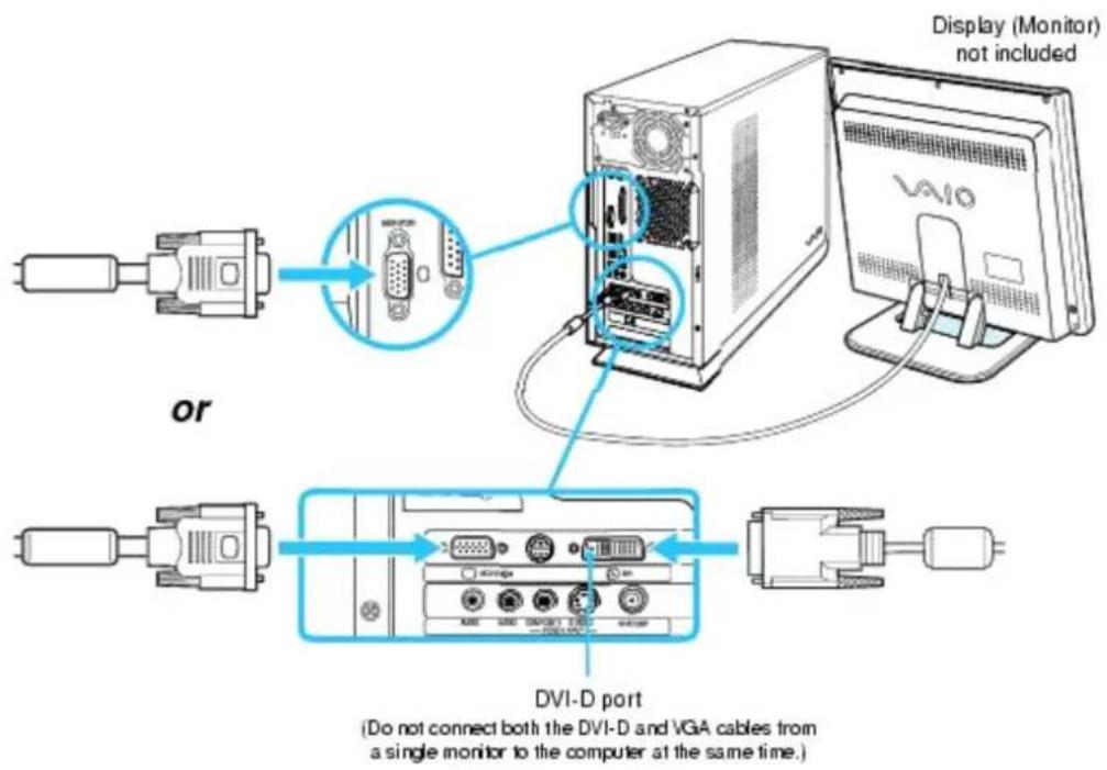 Display (Monitor) not included or DVI-D port (Do not connect both the DVI-D and VGA cables from a single monitor to the computer at the same time.)