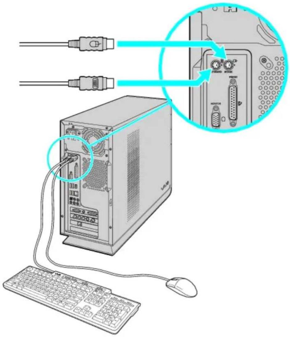 Diagram showing computer setup with connected hardware and a magnified view of the internal components.