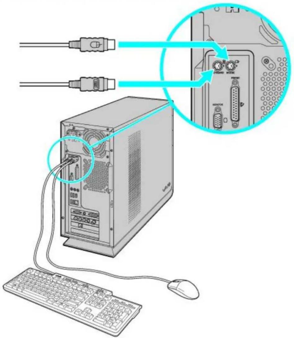Diagram showing computer setup with connected hardware and a magnified view of the internal components.