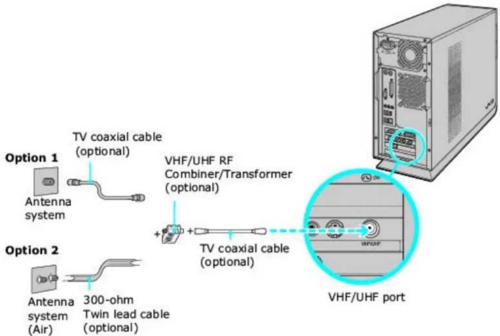 Option 1 Antenna system TV coaxial cable (optional) VHF/UHF RF Combiner/Transformer (optional) + TV coaxial cable (optional) Option 2 Antenna system (Air) 300-ohm Twin lead cable (optional) VHF/UHF port