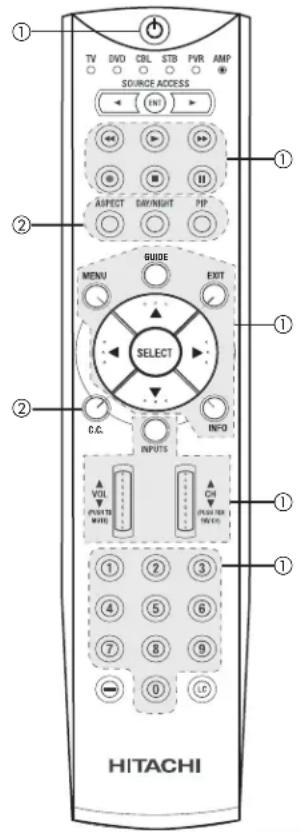 TV DVD CBL STB PVR AMP SOURCE ACCESS ① ② ① ② HITACHI ① ② ③ ④ ⑤ ⑥ ⑦ ⑧ ⑨ ⑩ ⑪ ⑫ ⑬ ⑭ ⑮ ⑯ ⑰ ⑱ ⑲ ⑳ AFFECT DAY/NEIGHT POP MENU GUIDE EXIT SELECT C.C. INPUTS INFO VOL CHI (POUNT TO INVEY) (OUTPUT WHITE)