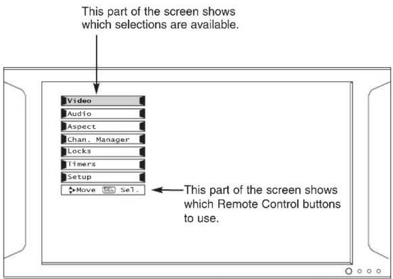 This part of the screen shows which selections are available. Video Audio Aspect Chan. Manager Locks Timers Setup Move See Sel. This part of the screen shows which Remote Control buttons to use.