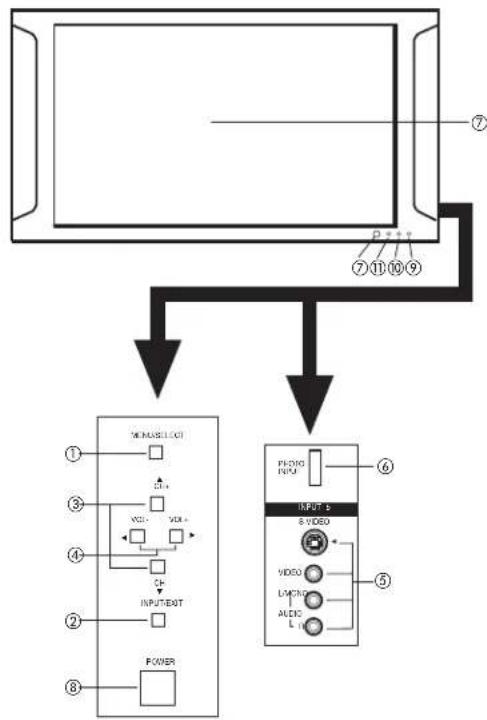 graph TD A["Monitor"] --> B["Input/Output"] B --> C["Power Unit"] C --> D["Control Panel"] D --> E["8 VIDEO"] D --> F["VIDEO"] D --> G["L/M/C/D"] D --> H["AUDIC"] D --> I["L"] style A fill:#f9f,stroke:#333 style B fill:#ccf,stroke:#333 style C fill:#cfc,stroke:#333 style D fill:#fcc,stroke:#333 styl…