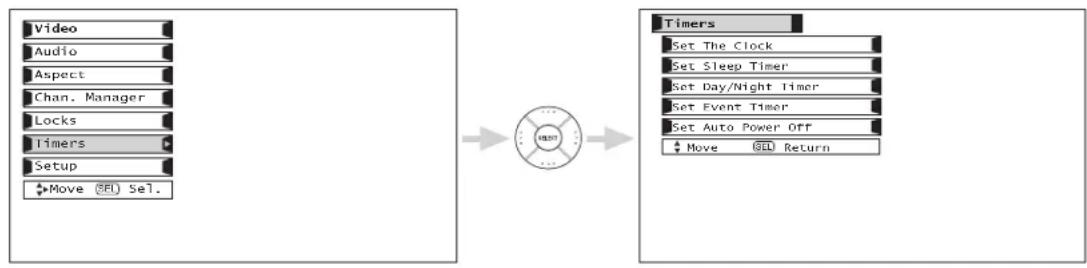 graph LR A["Video"] --> B["Clock"] C["Audio"] --> B D["Aspect"] --> B E["Chan. Manager"] --> B F["Locks"] --> B G["Timers"] --> B H["Setup"] --> B I["Move (SEL) Sel."] --> B J["Timers"] --> K["Set The Clock"] J --> L["Set Sleep Timer"] J --> M["Set Day/Night Timer"] J --> N["Set Event Timer"] J -->…