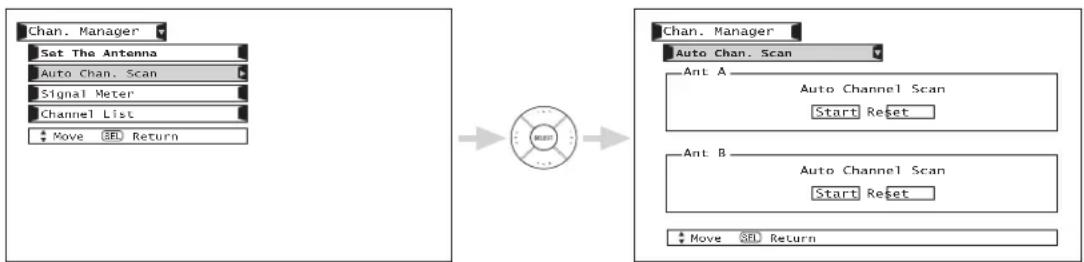 graph LR A["Chan. Manager"] --> B["Set The Antenna"] B --> C["Auto Chan. Scan"] C --> D["Signal Meter"] D --> E["Channel List"] E --> F["Move 3D Return"] G["Chan. Manager"] --> H["Auto Chan. Scan"] H --> I["Ant A: Auto Channel Scan Start Reset"] I --> J["Ant B: Auto Channel Scan Start Reset"] J -->…