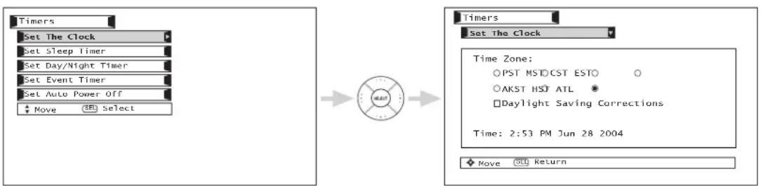 Timers Set The Clock Set Sleep Timer Set Day/Night Timer Set Event Timer Set Auto Power Off Move Select Timers Set The Clock Time Zone: ○PST MST○CST ESTO ○ ○AKST HST ATL ● □Daylight Saving Corrections Time: 2:53 PM Jun 28 2004 Move Return