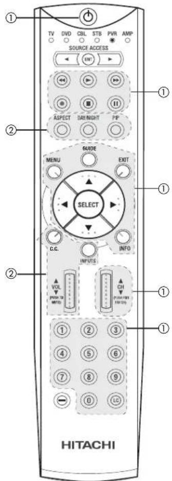 TV DVD CBL STB PVR AMP SOURCE ACCESS ← ENT ASPECT DAY/NIGHT PIP GUIDE MENU EXIT SELECT C.C. INFO INPUTS VOL CH PUSH TO VOUT UNITED (100%) HITACHI