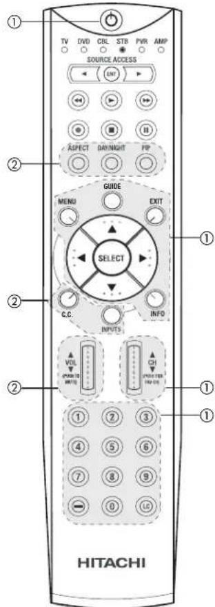 ① TV DVD CBL STB PVR AMP SOURCE ACCESS ← ENT → ② ASPECT DAY/WIGHT FP GUIDE MENU EXIT SELECT C.C. INFO INPUTS ① ② ③ ④ ⑤ ⑥ ⑦ ⑧ ⑨ ⑩ LO ⑪ ⑫ HITACHI