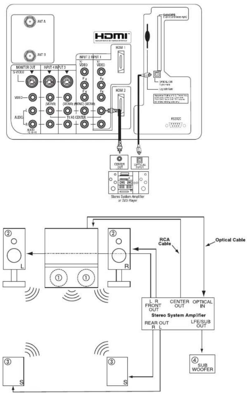 graph TD subgraph Top_HDMI A["ANT A"] --> B["MONITOR OUT"] C["ANT B"] --> D["VIDEO"] E["INPUT 2 INPUT 1"] --> F["VIDEO"] G["INPUT 2 INPUT 3"] --> H["VIDEO"] I["TV AS CENTER"] --> J["TV AS CENTER"] K["VIDEO"] --> L["VIDEO"] M["VIDEO"] --> N["VIDEO"] O["VIDEO"] --> P["VIDEO"] Q["VIDEO"] --> R["VIDEO"]…