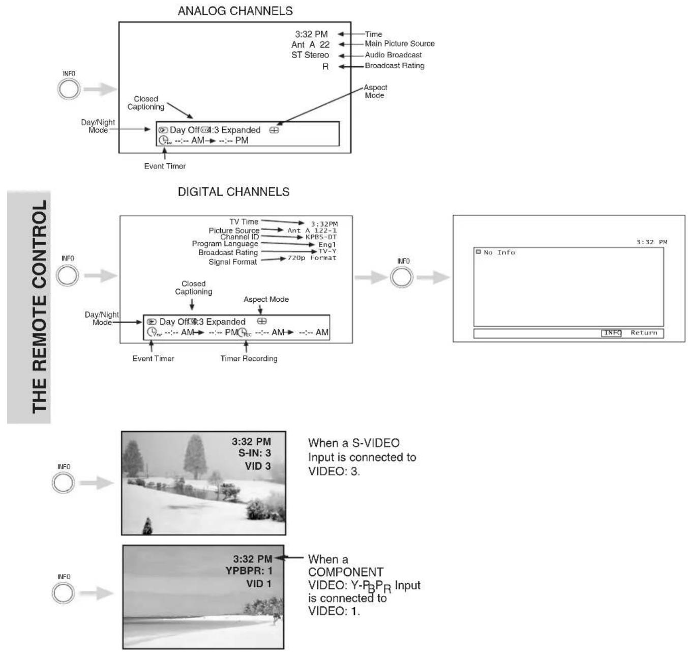 HITACHI 50VS810 - INFO button - 1