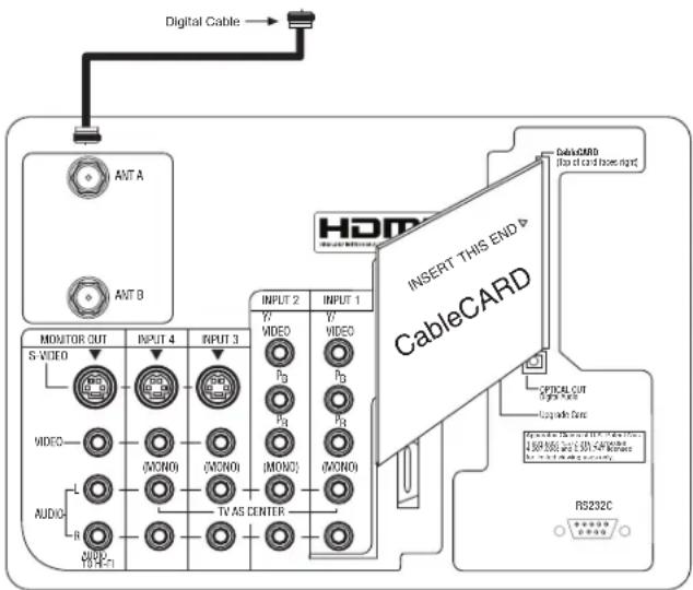 Digital Cable ANT A ANT B HOP INSERT THIS END CableCARD S-VIDEO MOMITOR OUT INPUT 4 INPUT 3 INPUT 2 INPUT 1 V7 VIDEO V7 VIDEO P8 P8 P8 P8 (MONO) (MONO) (MONO) TV AS CENTER R 10 H-1 AUDIO OPTICAL OUT Digital Cable LED Cable Card RS232C