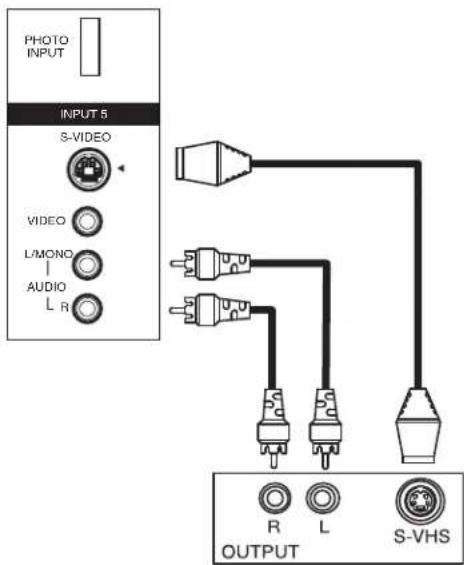 PHOTO INPUT S-VIDEO VIDEO L/MONO AUDIO L R INPUT 5 OUTPUT R L S-VHS