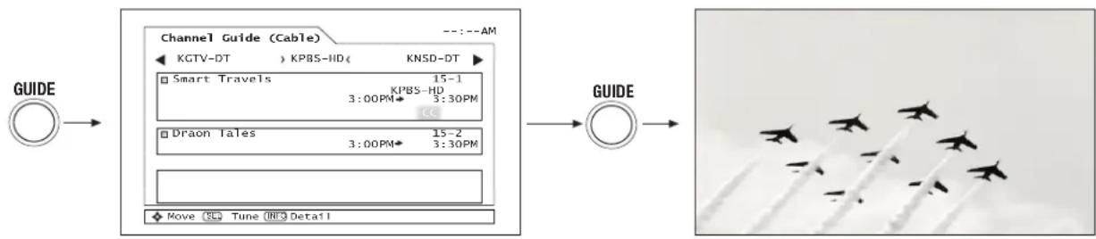 graph LR A["GUIDE"] --> B["Channel Guide (Cable) --:--AM"] B --> C["GUIDE"] B --> D["Smart Travels 15-1\nKPBS-HD\n3:00PM 3:30PM"] B --> E["Draon Tales 15-2\n3:00PM 3:30PM"] B --> F["Move Tune Info Detail"]
