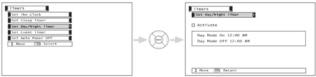 Timers Set The Clock Set Sleep Timer Set Day/Night Timer Set Event Timer Set Auto Power Off Move Select Timers Set Day/Night Timer Activate Day Mode On 12:00 AM Day Mode Off 12:00 AM Move Return