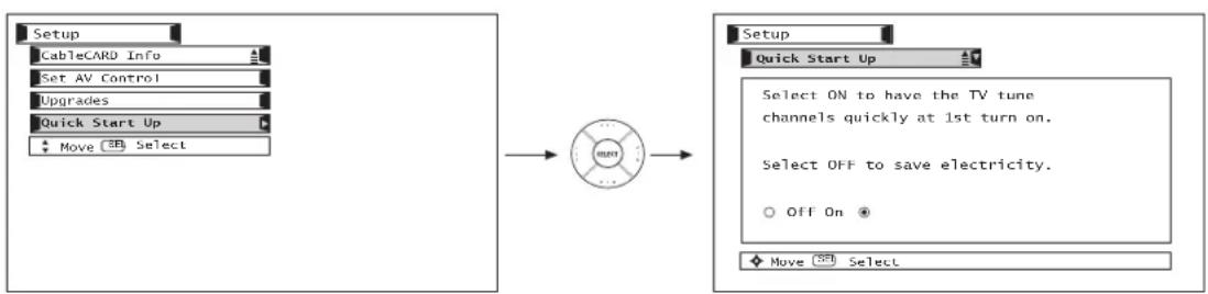 graph LR A["Setup"] --> B["CableCARD Info"] B --> C["Set AV Control"] C --> D["Upgrades"] D --> E["Quick Start Up"] E --> F["Move Select"] G["Setup"] --> H["Quick Start Up"] H --> I["Select ON to have the TV tune channels quickly at 1st turn on."] I --> J["Select OFF to save electricity."] J --> K["…