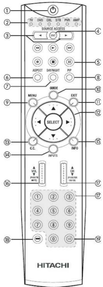 1 2 3 TV DVD CBL STB PVR AMP SOURCE ACCESS ENT 4 5 6 7 GUIDE 9 MENU EXIT 10 11 12 13 C.C. INFO 14 INPUTS 15 VOL CH PRESS FOR ON OR. 16 PHOT TO MITS 17 18 0 19 HITACHI