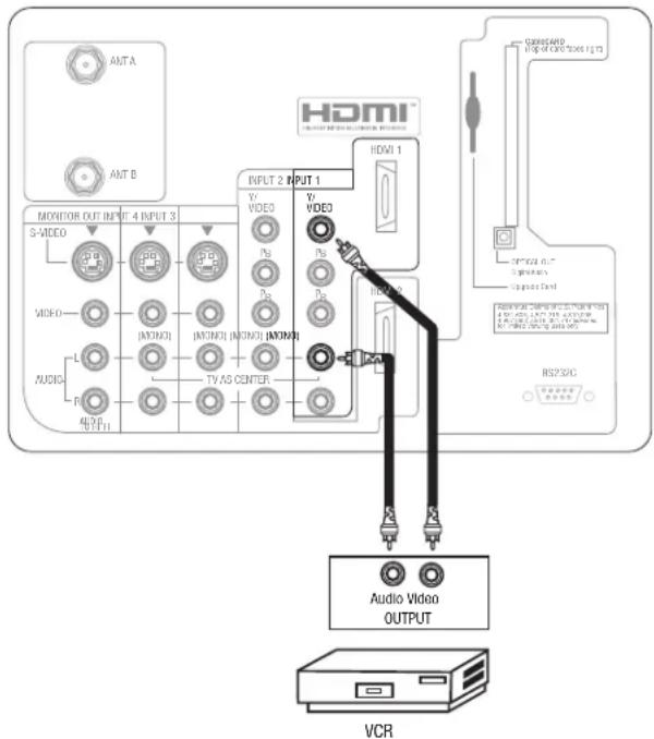 AATA AUT B MIXITOR OUT INPUT 4 INPUT 3 S-VIDEO VIDEO AUDIO L R AUDIO OUTPUT INPUT 2 INPUT 1 YV VIDEO YV VIDEO P0 P0 P0 TV AS CENTER HDMI 1 HDMI 2 Audio Video OUTPUT VCR GENERAL I/O OF COLDERS (I/O) OUTPUT OUT Cable Card RS230C