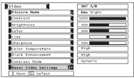 Video Picture Mode Contrast Brightness Color Lint Sharpness Color Temperature Black Enhancement Contrast Mode Reset Video Settings Move (C) Select ANT A/B Day Night 100% 50% 50% 50% High High Dynamic