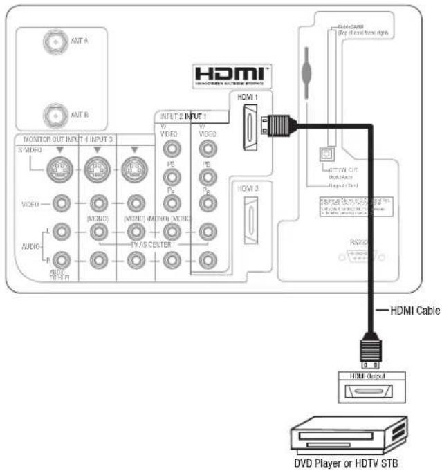 HITACHI 50VS810 - CONNECTING A COMPONENT SOURCE WITH HDMI or DVI CAPABILITY TO INPUT 1 - 1