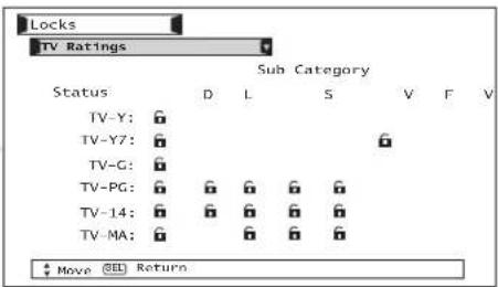 Locks TV Ratings Sub Category Status D L S V F V TV-Y: TV-Y7: TV-G: TV-PG: TV-14: TV-MA: Move Return