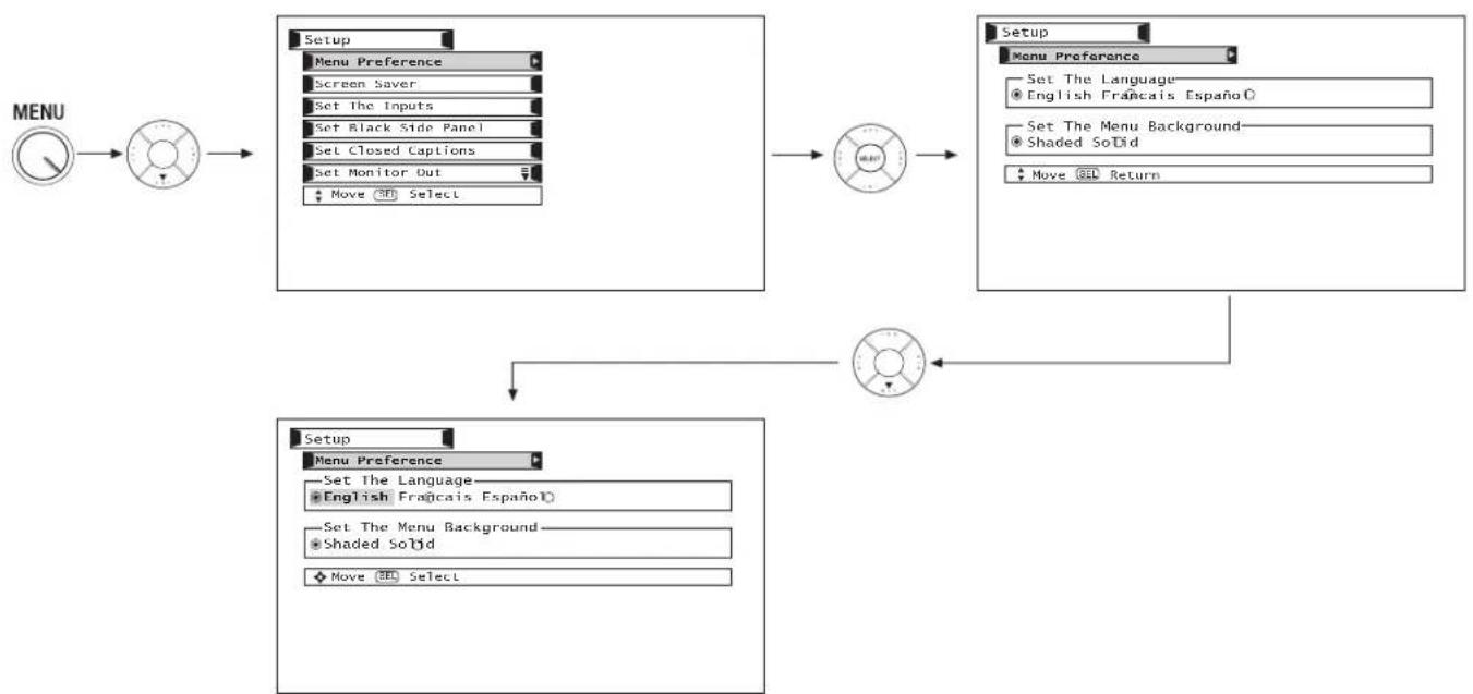 graph TD A["MENU"] --> B["Menu Preference"] B --> C["Setup"] C --> D["Menu Preference"] D --> E["Set The Language"] E --> F["English Francais Español"] F --> G["Set The Menu Background"] G --> H["Shaded Solid"] H --> I["Move Select"] I --> J["Menu Selection"] J --> K["Setup"] K --> L["Menu Preferenc…