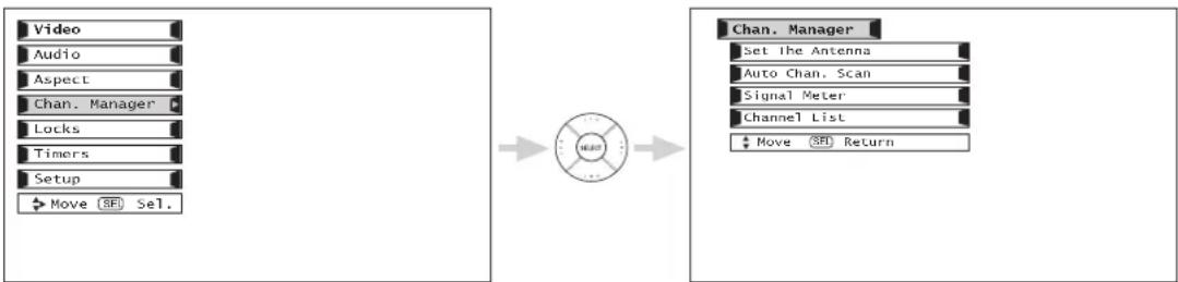 graph LR A["Video"] --> B["Chan. Manager"] B --> C["Locks"] C --> D["Timers"] D --> E["Setup"] E --> F["Move SET Sel."] G["Chan. Manager"] --> H["Set the Antenna"] H --> I["Auto Chan. Scan"] I --> J["Signal Meter"] J --> K["Channel List"] K --> L["Move SET Return"]