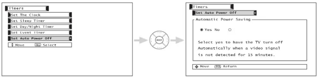 Timers Set The Clock Set Sleep Timer Set Day/Night Timer Set Event Timer Set Auto Power Off Move SED Select Timers Set Auto Power Off Automatic Power Saving Yes No Select yes to have the TV turn off Automatically when a video signal is not detected for 15 minutes. Move SED Return
