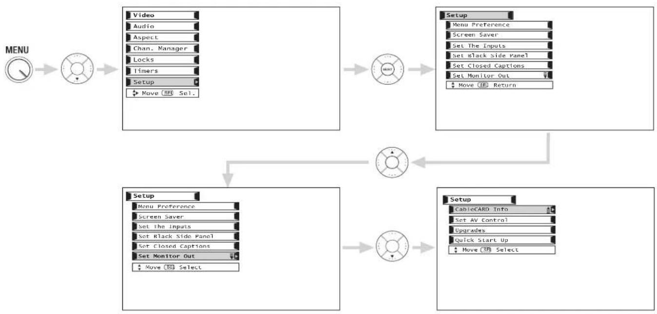 graph TD A["MENU"] --> B["Video"] B --> C["Audio"] C --> D["Aspect"] D --> E["Chan. Manager"] E --> F["Locks"] F --> G["Timers"] G --> H["Setup"] H --> I["Move (REF) Sel."] I --> J["Setup"] J --> K["Menu Preference"] K --> L["Screen Saver"] L --> M["Set The Inputs"] M --> N["Set Black Side Panel"] N…