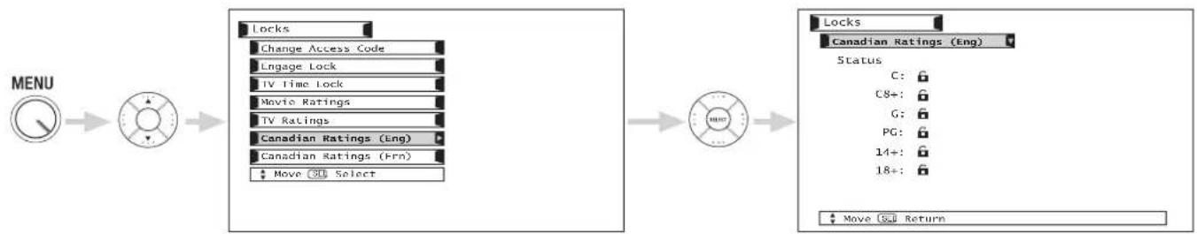graph LR A["MENU"] --> B["Locks"] B --> C["Change Access Code"] B --> D["Lengage Lock"] B --> E["TV Time Lock"] B --> F["Movie Ratings"] B --> G["TV Ratings"] B --> H["Canadian Ratings (Eng)"] B --> I["Canadian Ratings (Fm)"] B --> J["Move SQL Select"] K["Locks"] --> L["Canadian Ratings (Eng)"] L --…