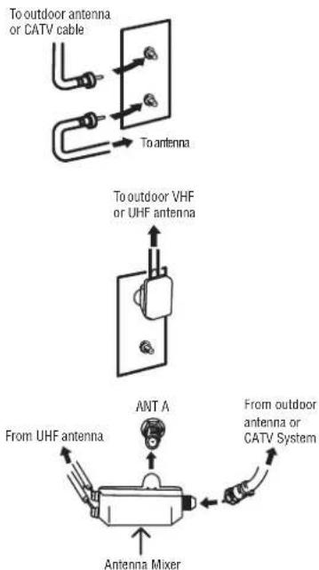 To outdoor antenna or CATV cable To antenna To outdoor VHF or UHF antenna ANT A From UHF antenna From outdoor antenna or CATV System Antenna Mixer