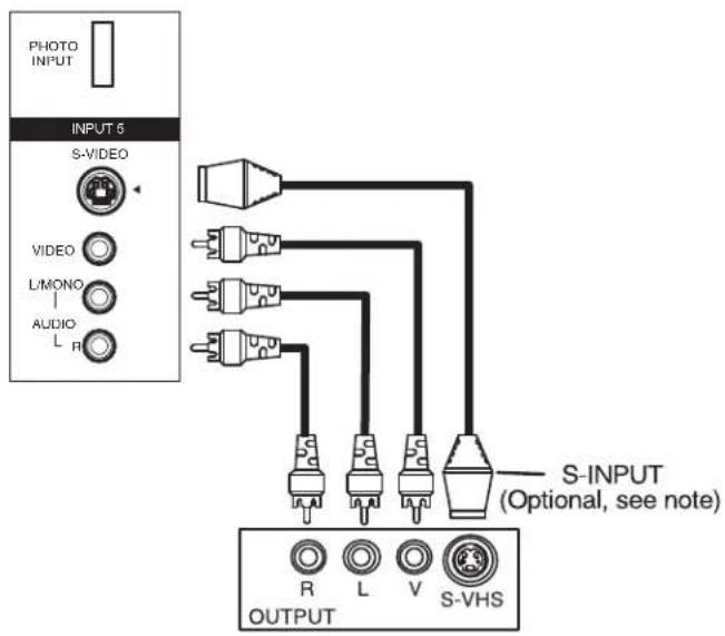 PHOTO INPUT INPUT 5 S-VIDEO VIDEO L/MONO AUDIO L R OUTPUT R L V S-VHS S-INPUT (Optional, see note)