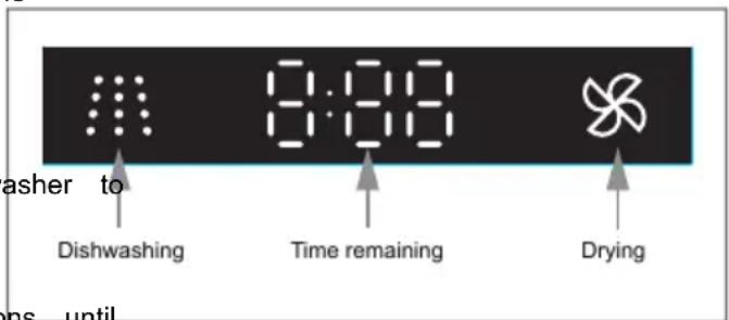 m 8:00 asher to Dishwashing Time remaining Drying ons until