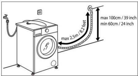 max 2.5m / 8.2 feet max 100cm / 39 inch min 60cm / 24 inch