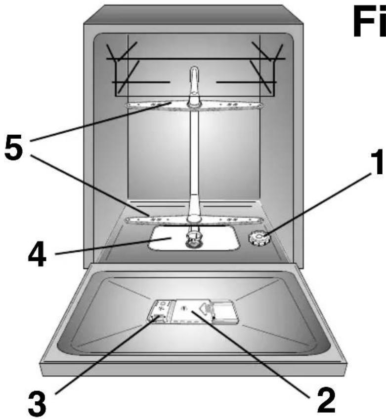 Fi 1 2 3 4 5