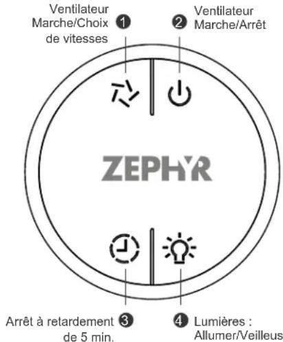 Ventilateur Marche/Choix de vitesses ① ② Ventilateur Marche/Arrêt ZEPHR Arrêt à retardement de 5 min. ③ ④ Lumières : Allumer/Veilleus