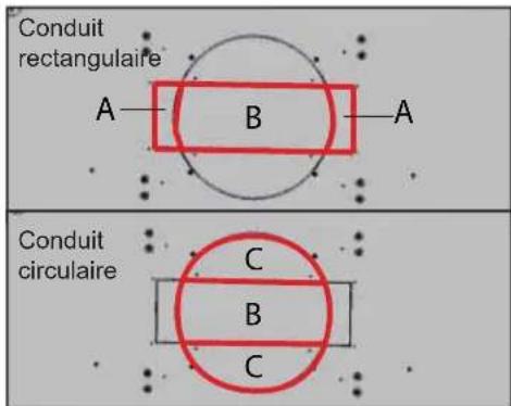 Conduit rectangulaire A—B—A Conduit circulaire C B C