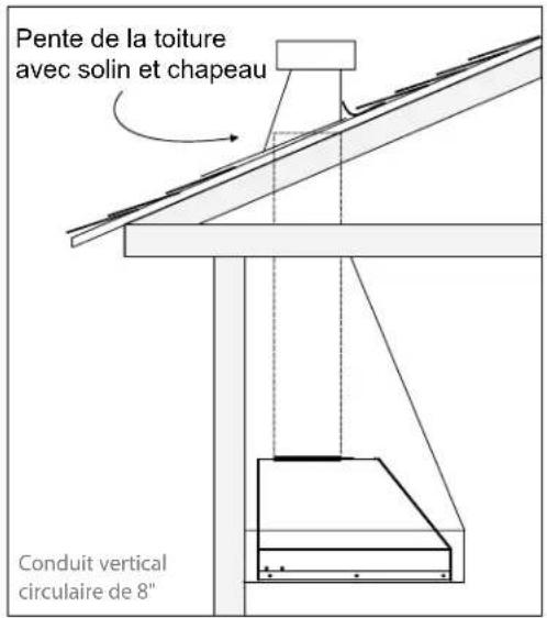 Pente de la toiture avec solin et chapeau Conduit vertical circulaire de 8"