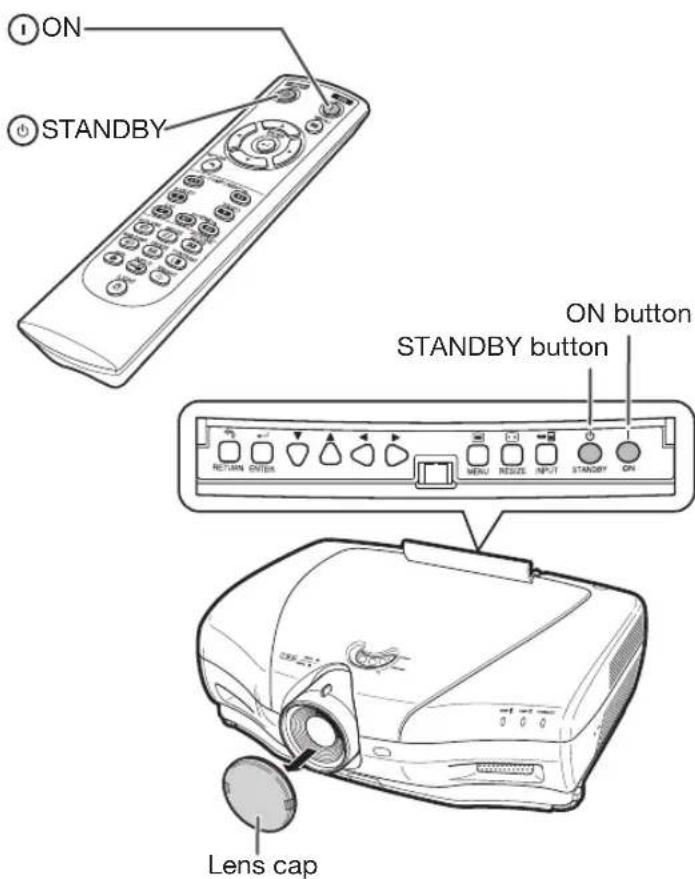 ON STANDBY ON button STANDBY button RETURN ON/OFFS MENU REDUCE INPUT STANDBY ON Lens cap