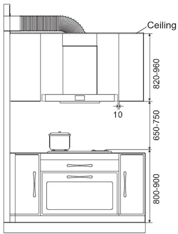 Ceiling 820-960 10 650-750 800-900