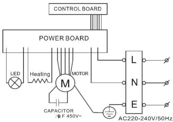 CONTROL BOARD POWER BOARD LED Heating MOTOR CAPACITOR /Ω F 450V~ L N E AC220-240V/50Hz