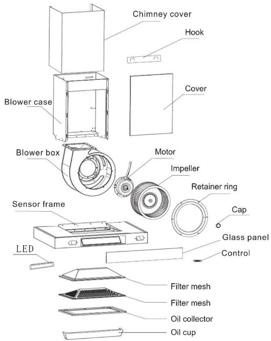 Chimney cover Hook Cover Blower case Blower box Motor Impeller Retainer ring Cap Sensor frame LED Glass panel Control Filter mesh Filter mesh Oil collector Oil cup