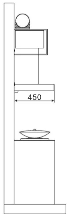 450