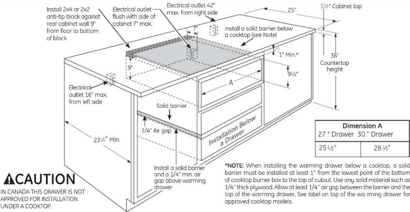 Install 2x4 or 2x2 anti-tip block against rear cabinet wall 9" from floor to bottom of block Electrical outlet flush with side of cabinet 7" max. Electrical outlet 42" max. from right side Install a solid barrier below a cooktop (see Note) 1½" Cabinet top 36" Countertop height 1" Min.* 1/4" Air gap…