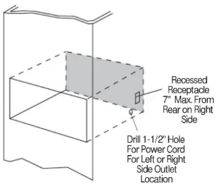 Recessed Receptacle 7" Max. From Rear on Right Side Drill 1-1/2" Hole For Power Cord For Left or Right Side Outlet Location