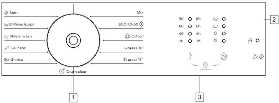 CECOTEC Bolero Dresscode 6110 Inverter - PROBLEEMOPLOSSING - 10