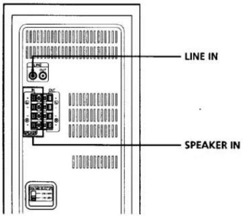 LINE IN SPEAKER IN