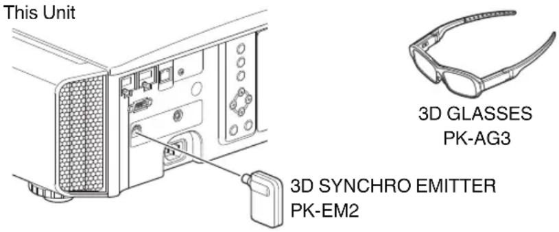 This Unit 3D GLASSES PK-AG3 3D SYNCHRO EMITTER PK-EM2
