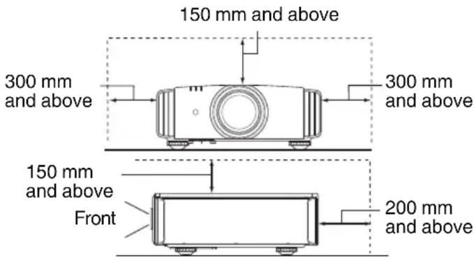150 mm and above 300 mm and above 300 mm and above 150 mm and above Front 200 mm and above
