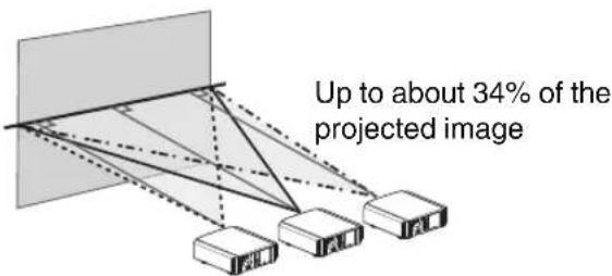 Up to about 34% of the projected image